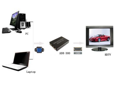 Vga To Hdmi Converter